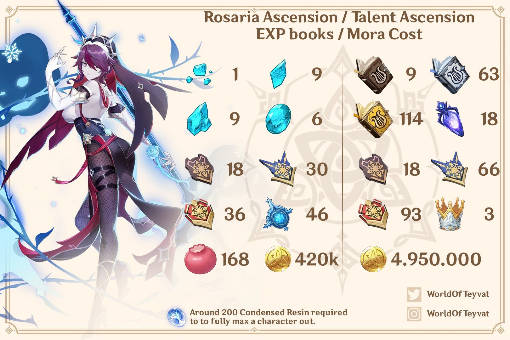 Character Ascension